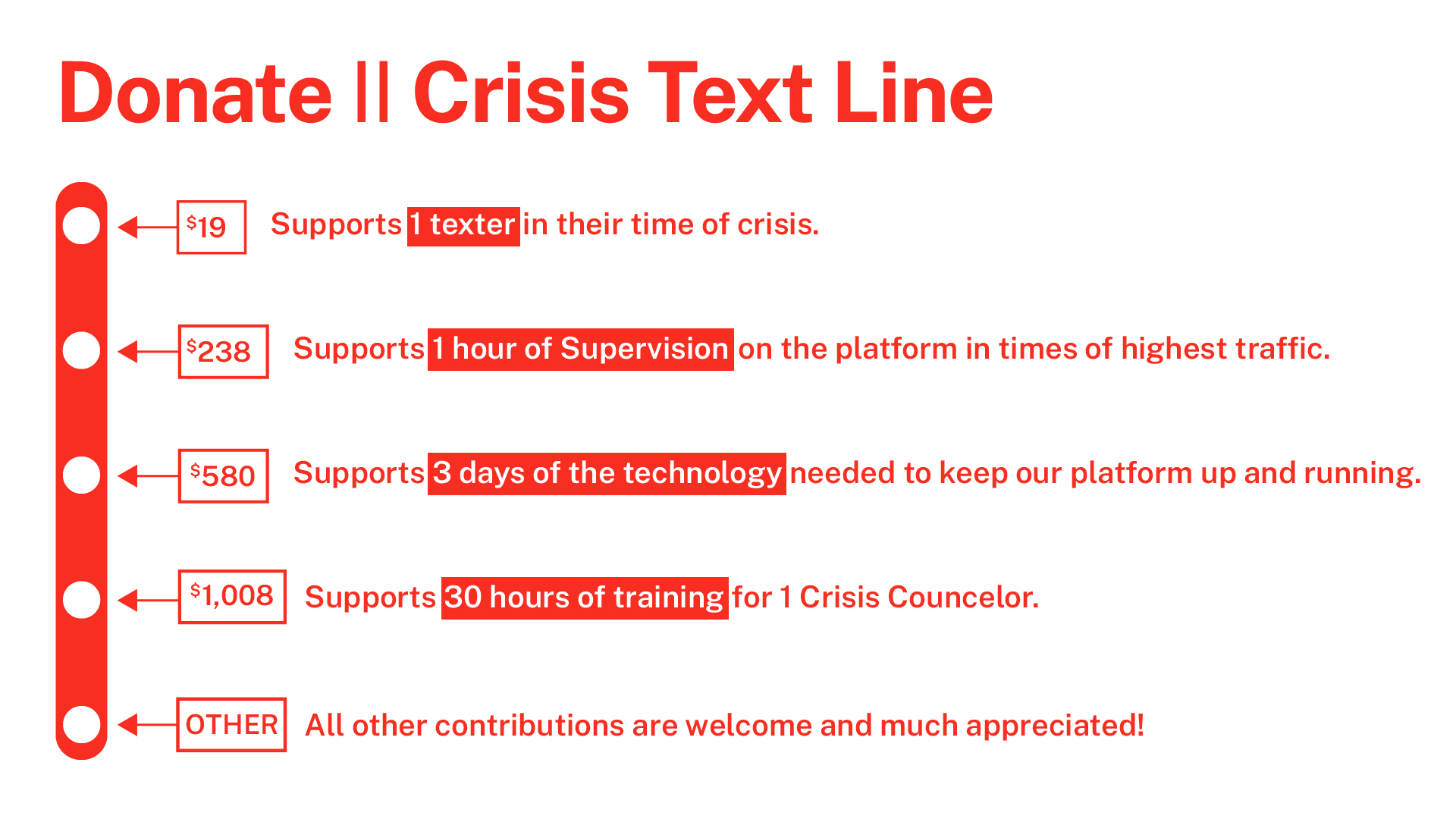 Donate to Mental Health Crisis Support Crisis Text Line (Español)