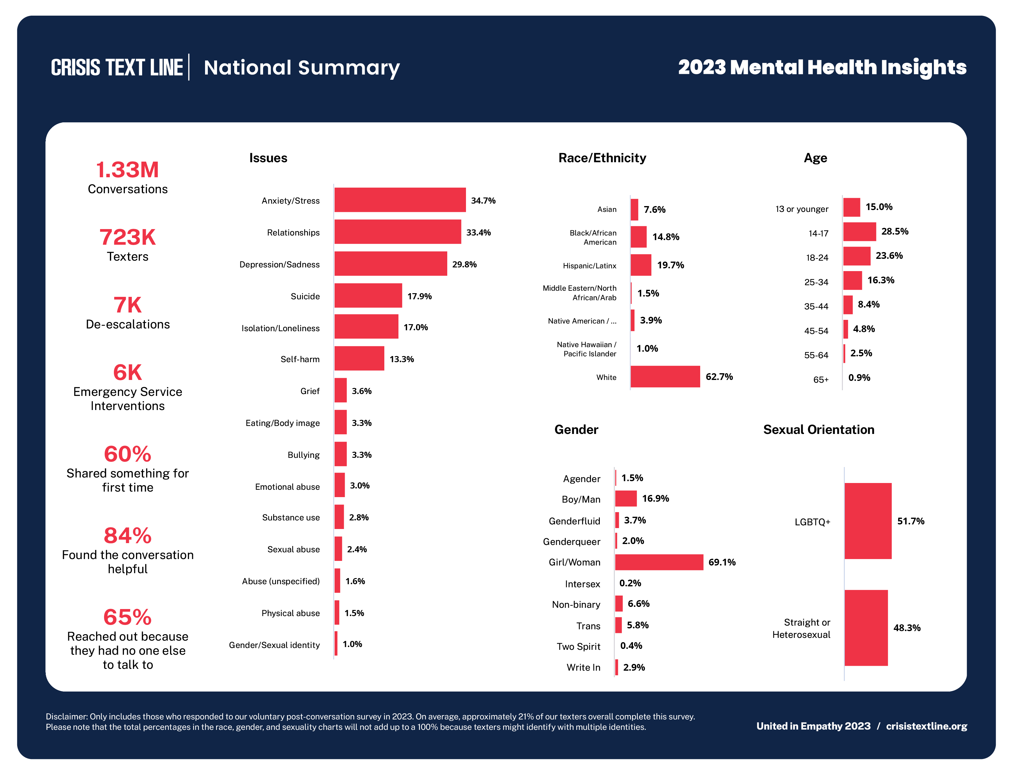 March Mental Health Summit